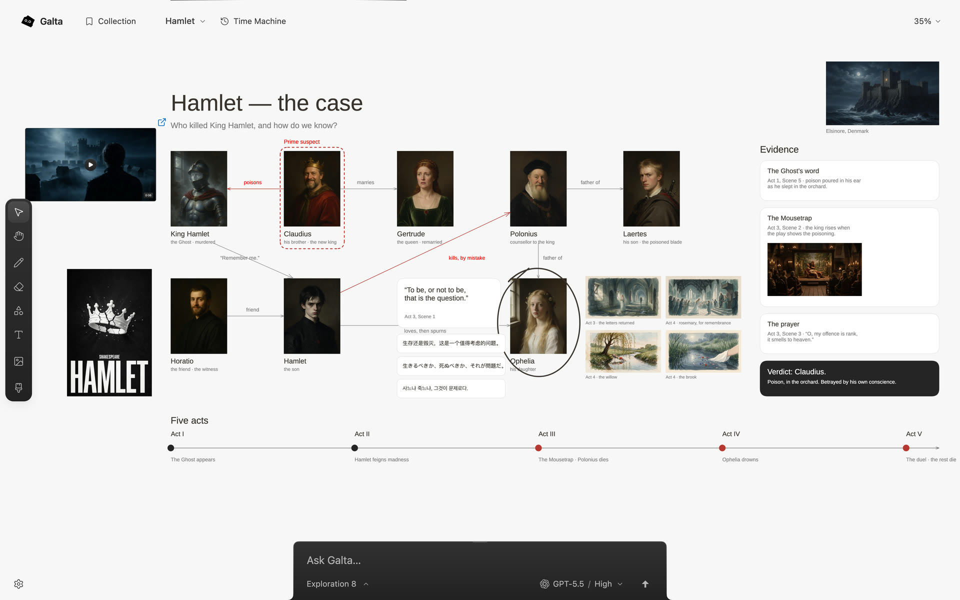 A Galta canvas with Hamlet laid out as a case: the characters' portraits, who did what to whom, the evidence and the five acts.